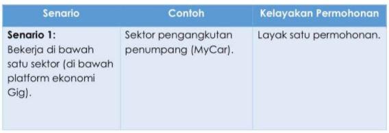 penjanagig
