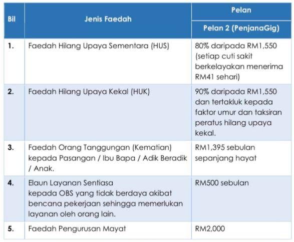 penjanagig