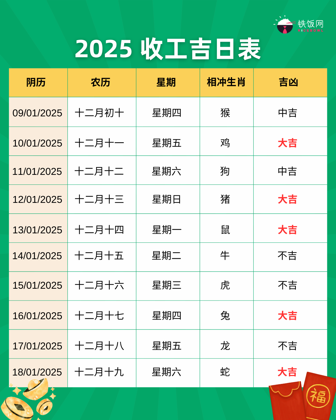 2025收工吉日表 | 收工大吉
