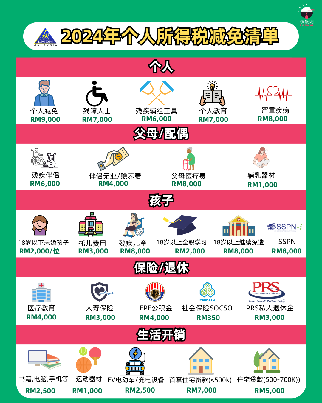 2025年个人所得税「税务减免清单」出炉！这些东西可以扣税！
